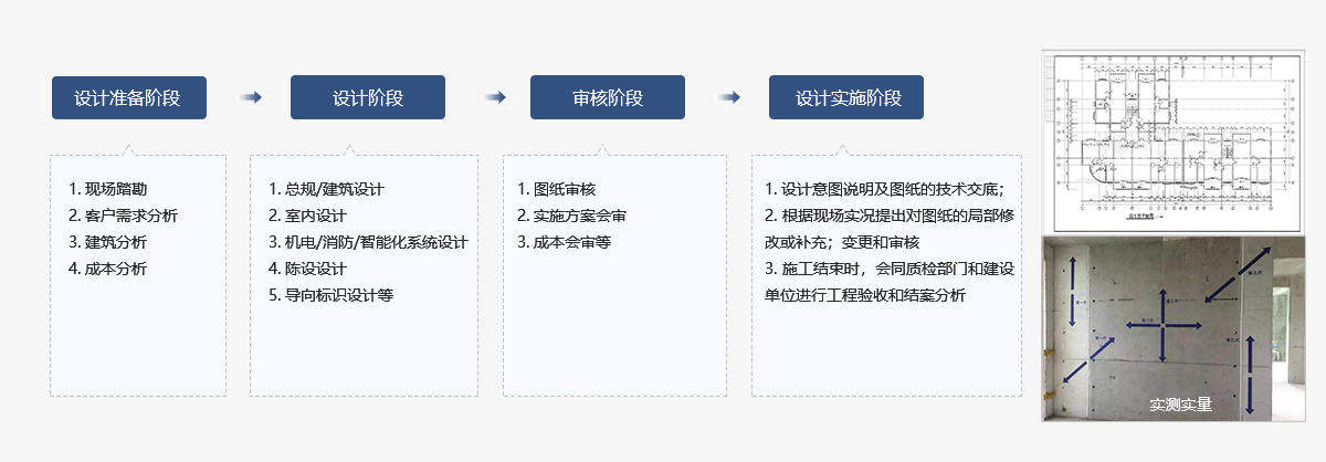 設(shè)計標(biāo)準(zhǔn)化